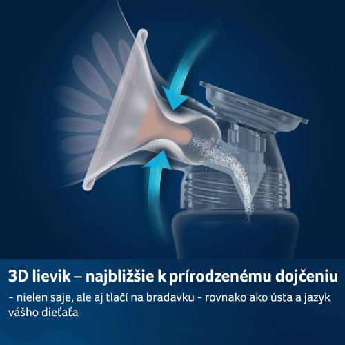 LOVI Prolactis 3D Soft elektrická odsávačka mlieka
